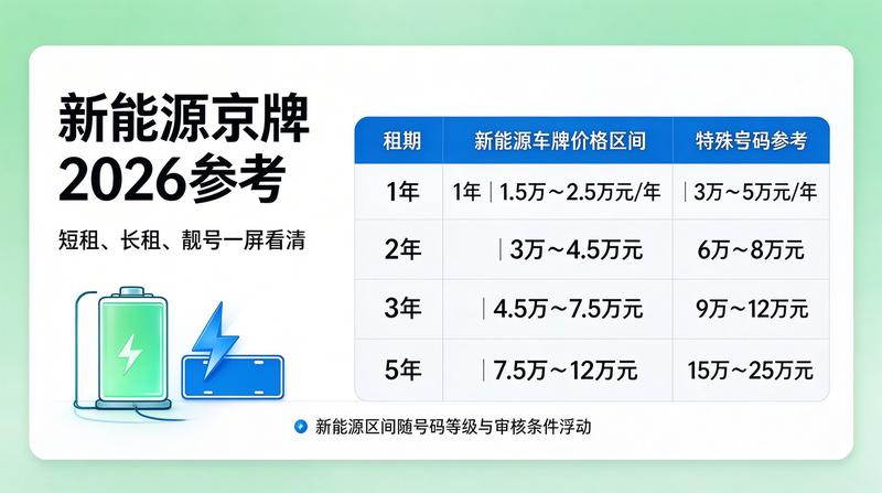 工作人员整理租赁合同档案
